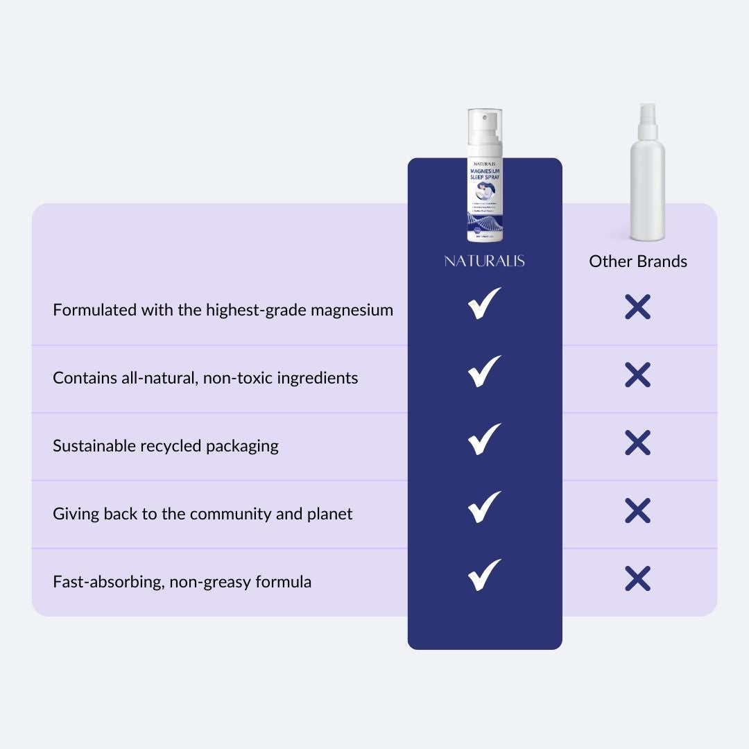 Naturalis Soothing Sleep Spray