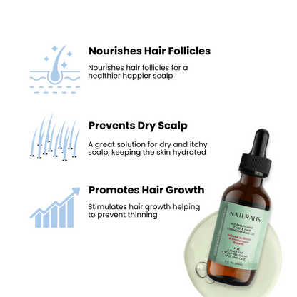 Naturalis Hair Growth Kit