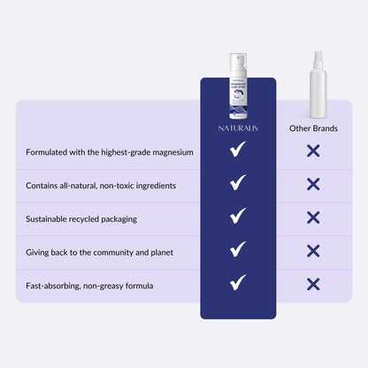 Naturalis Soothing Sleep Spray